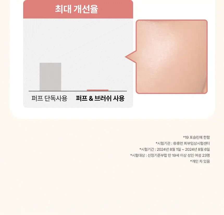 [문뷰티PICK/1등 쿠션/쿠션브러쉬] 더툴랩 스탬프 스킨핏 쿠션 글로우 (브러쉬 세트/리필 세트/단품) 상세페이지 35